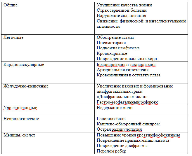 Боль холодная голова